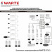 WARTE-07-03 белый/медь PAL (КВАРТЕТ+АККОРД 90) комплект 7" видеодомофона с памятью с вызывной панелью WARTE-07-03 белый/медь PAL (КВАРТЕТ+АККОРД 90) комплект 7" видеодомофона с памятью с вызывной панелью