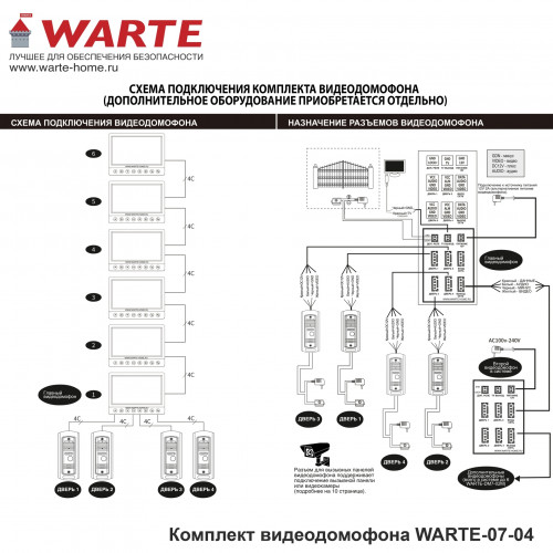 WARTE-07-04 белый/медь PAL (КВАРТЕТ+АККОРД 120) комплект 7" видеодомофона с памятью с вызывной панелью WARTE-07-04 белый/медь PAL (КВАРТЕТ+АККОРД 120) комплект 7" видеодомофона с памятью с вызывной панелью