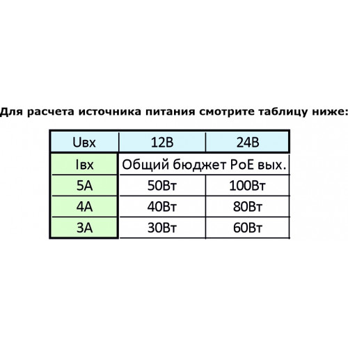 space technology ST-S180POE (2M/100W/А) PRO резервируемый