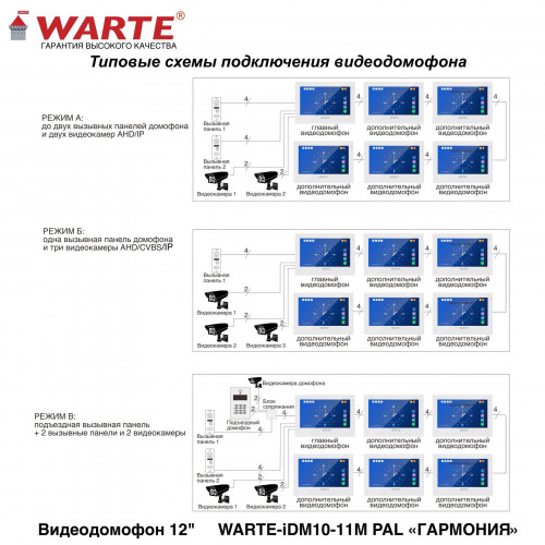 WARTE-iDM10-11M черный (ГАРМОНИЯ) видеодомофон с сенсорным 12" экраном (квадратор) поддержка IP/AHD/CVBS c записью по детекции движения и моб. приложен WARTE-iDM10-11M черный (ГАРМОНИЯ) видеодомофон с сенсорным 12" экраном (квадратор) поддержка IP/AHD/CVBS c записью по детекции движения и моб. приложен