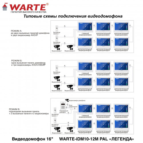 WARTE-iDM10-12M MHD черный (ЛЕГЕНДА) видеодомофон с сенсорным 16" экраном (квадратор) поддержка IP/AHD/CVBS c записью по детекции движения и моб. Приложе WARTE-iDM10-12M MHD черный (ЛЕГЕНДА) видеодомофон с сенсорным 16" экраном (квадратор) поддержка IP/AHD/CVBS c записью по детекции движения и моб. Приложе